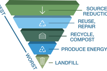 Little Rock junk disposal